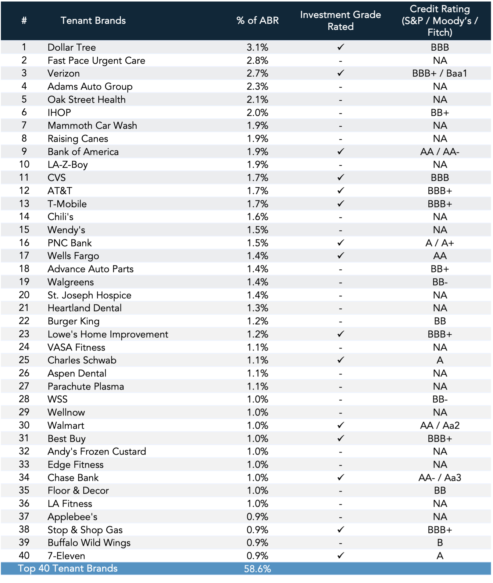 Top 40